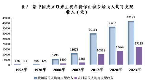 砥礪奮進七十五載 譜寫保山發展新篇——新中國成立75周年保山經濟社會發展成就綜述