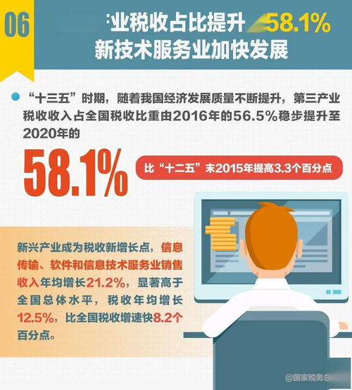 十組稅收數據折射'十三五'輝煌成就，彰顯中國經濟社會發展新高度