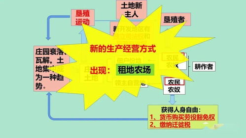 西歐經(jīng)濟(jì)與社會的發(fā)展 社會經(jīng)濟(jì)咨詢服務(wù)的演進(jìn)與未來