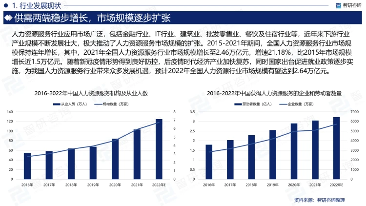 2023年人力資源服務(wù)行業(yè)深度剖析 社會經(jīng)濟(jì)咨詢服務(wù)視角下的現(xiàn)狀、競爭與前景